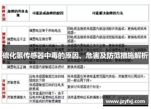 硫化氢传感器中毒的原因、危害及防范措施解析