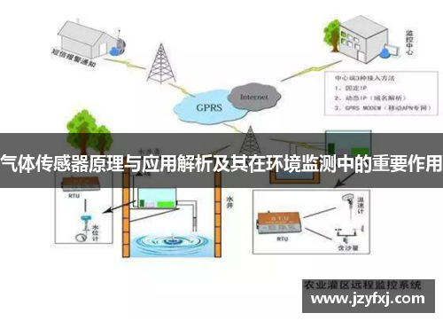 气体传感器原理与应用解析及其在环境监测中的重要作用