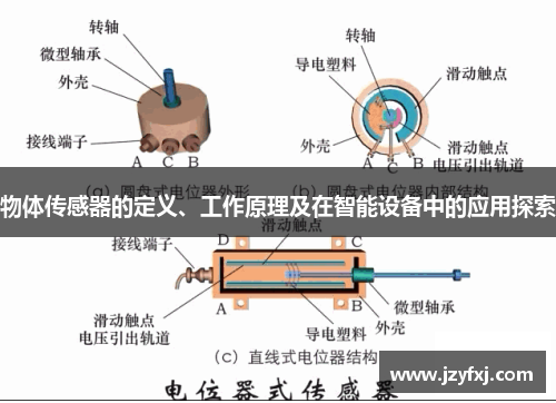 物体传感器的定义、工作原理及在智能设备中的应用探索