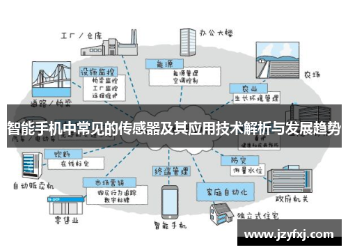 智能手机中常见的传感器及其应用技术解析与发展趋势